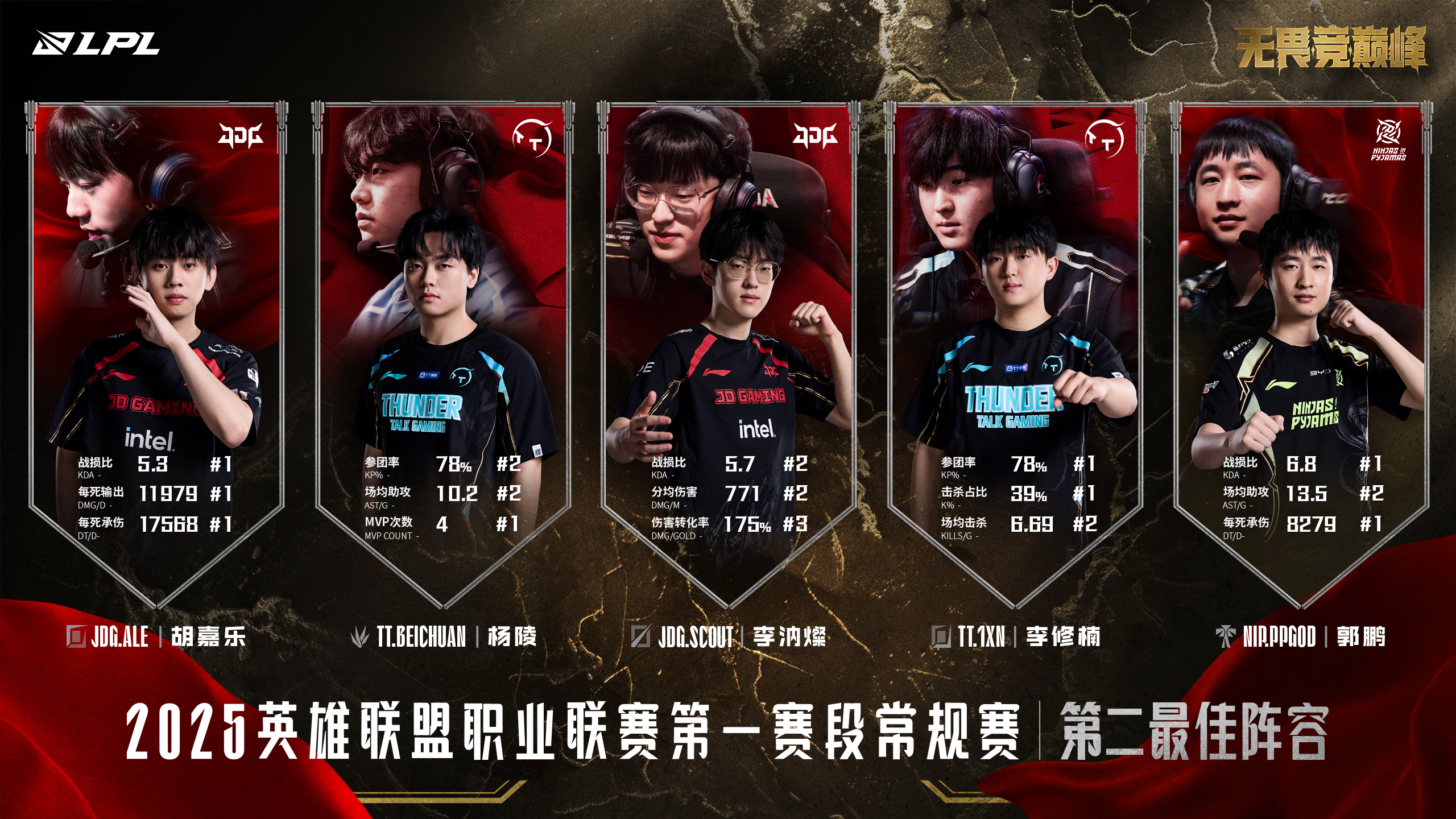 RNG前途光明！，Doinb新星爆冷表现突出全场沸腾不已的简单介绍