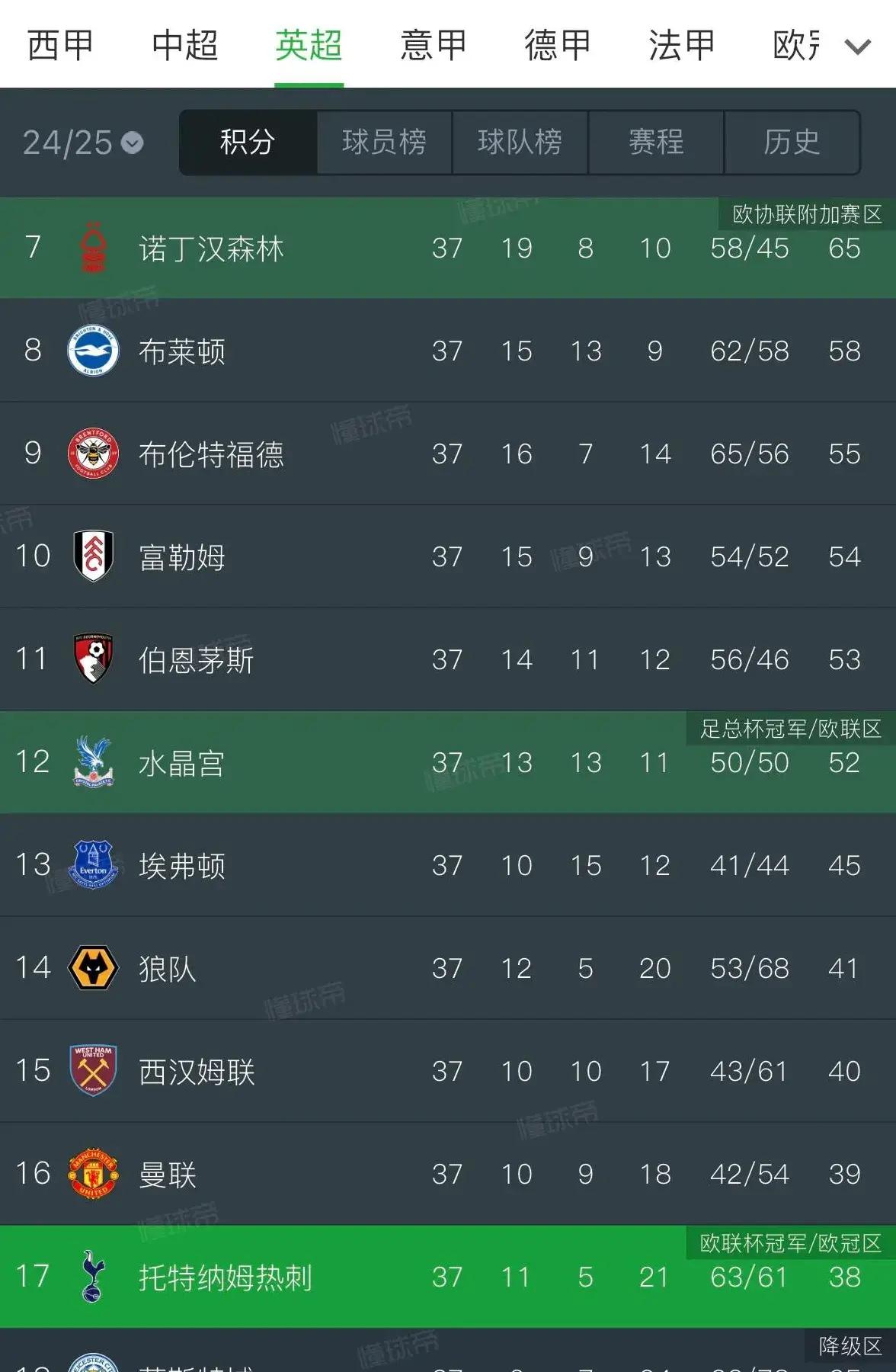 包含今晨英格兰国家队调整名单以备欧超杯，迎来里程碑环节打磨，值得警惕，临场指挥获称赞的词条