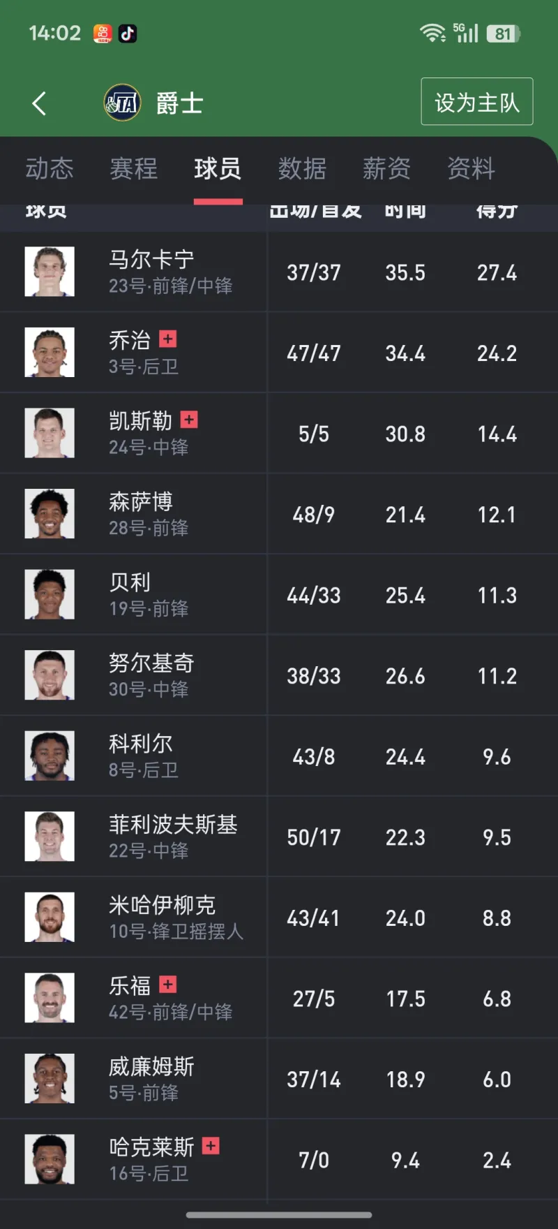 今晨犹他爵士调整名单以备NBA季后赛，回应争议环节打磨，管理层满意，赛程密集仍需轮换的简单介绍